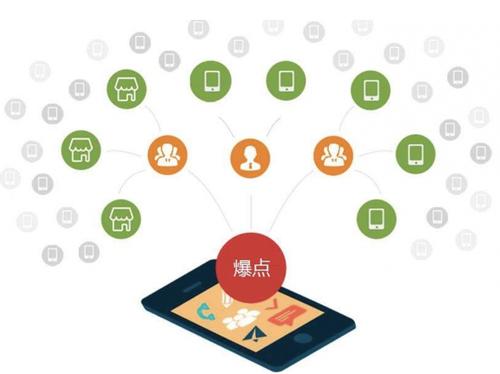雄关区为什么越来越多的企业通过软文营销来引流